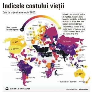 Cayman Islands, Switzerland and Singapore have the highest cost of living